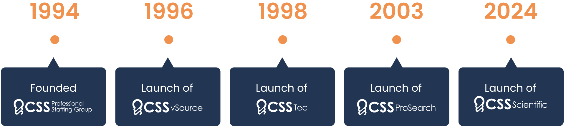 css-timeline-2